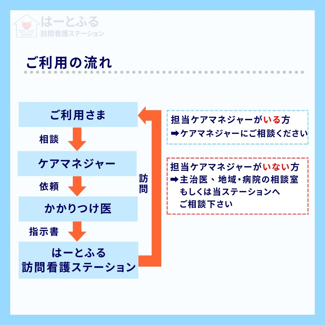 田原市のはーとふる訪問看護ステーションを知っていますか？🌸