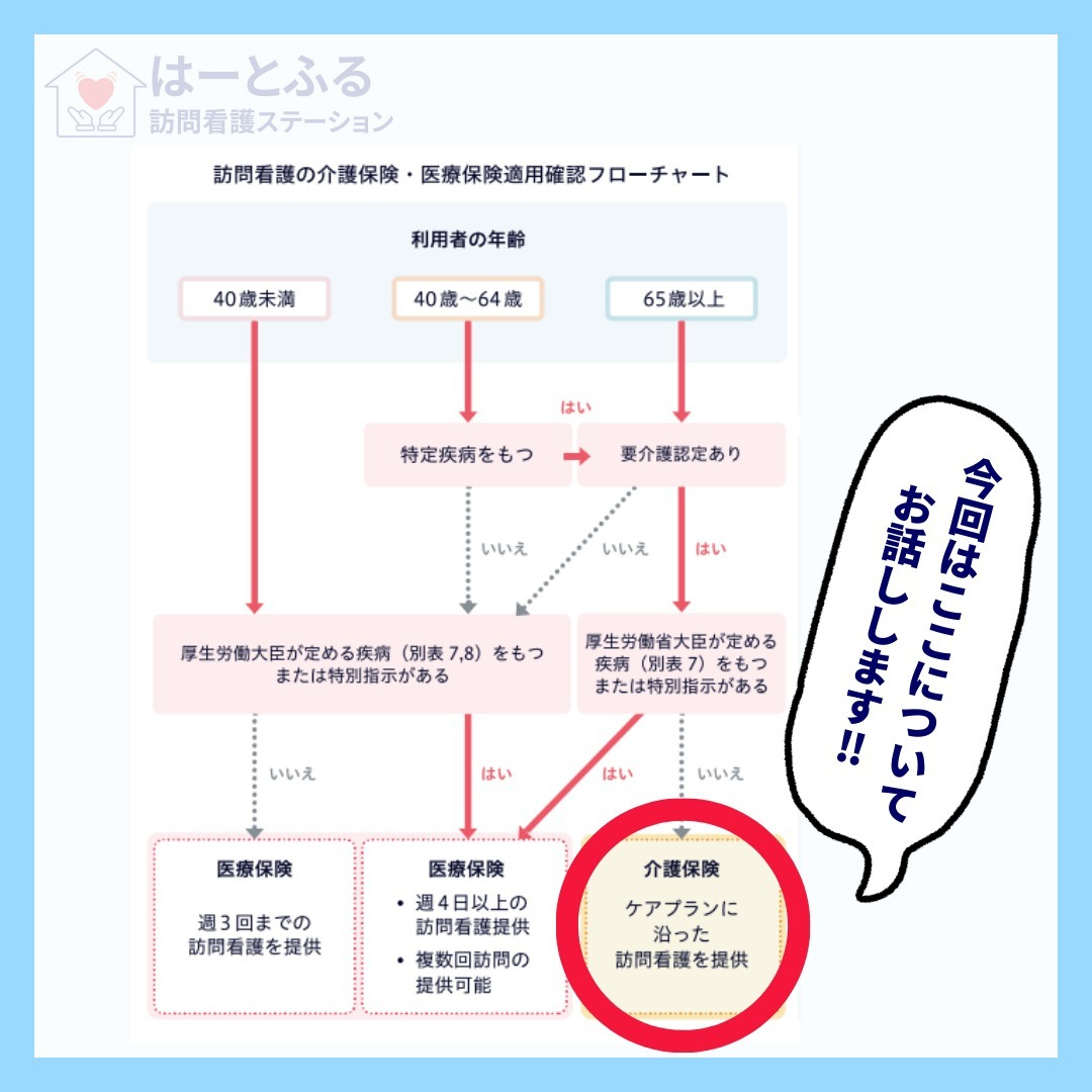 訪問看護には、介護保険や医療保険といった社会保障制度を活用し...