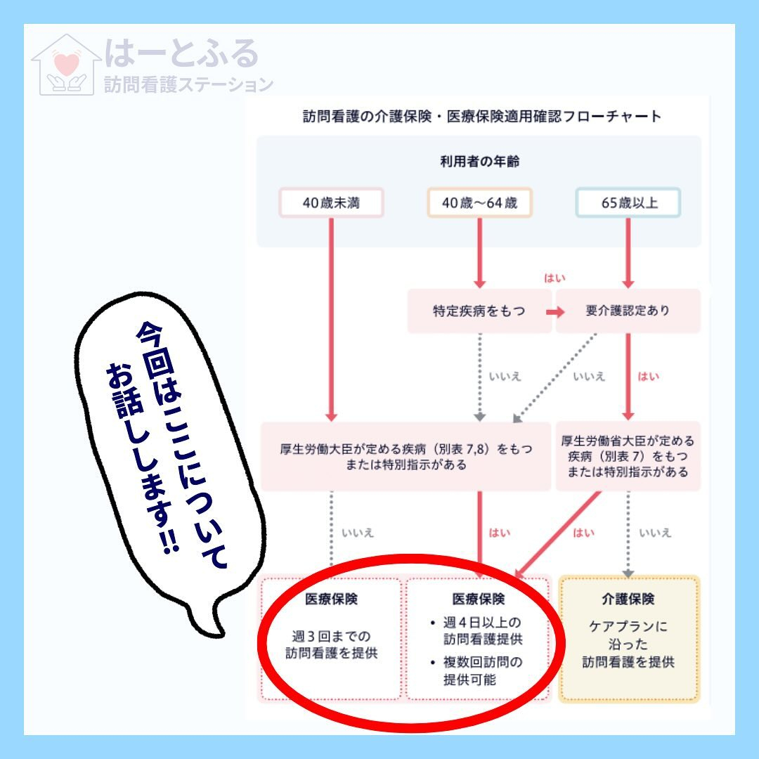 訪問看護は、必要とされる方々に自宅でのケアを提供する重要なサ...