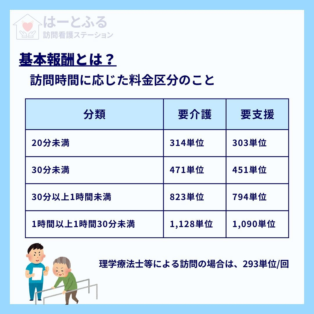 訪問看護利用料〜介護保険編〜