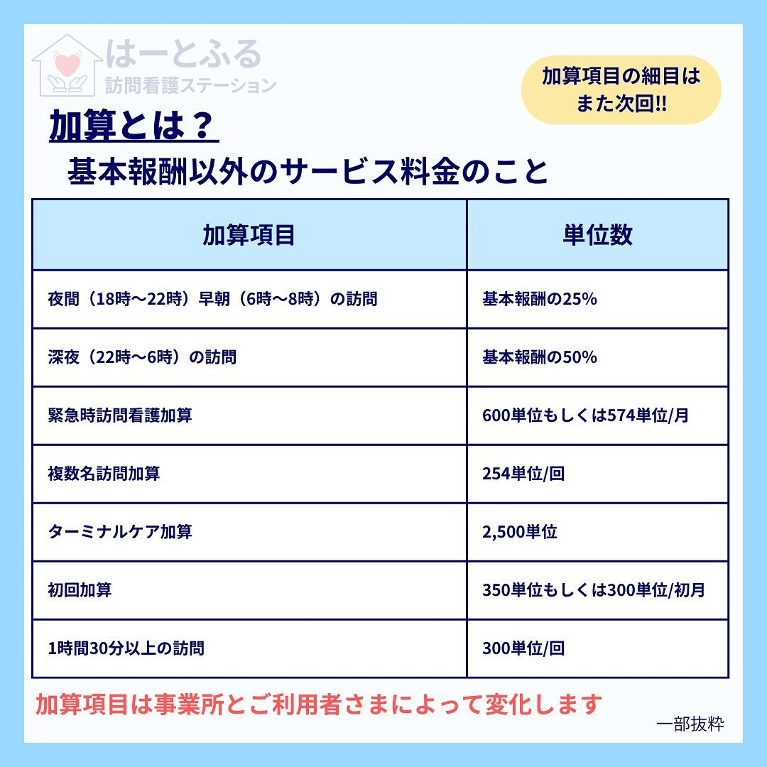 訪問看護利用料〜介護保険編〜