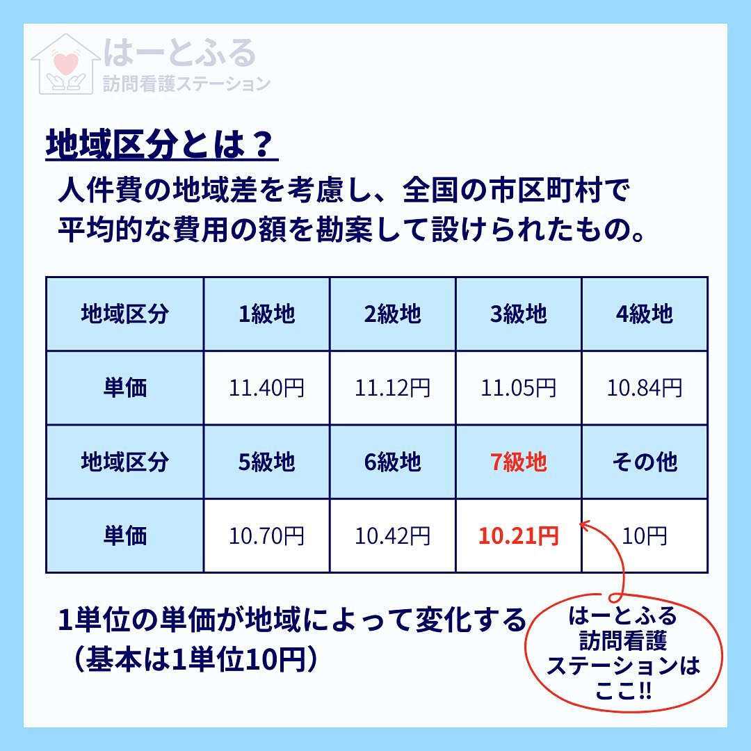 訪問看護利用料〜介護保険編〜