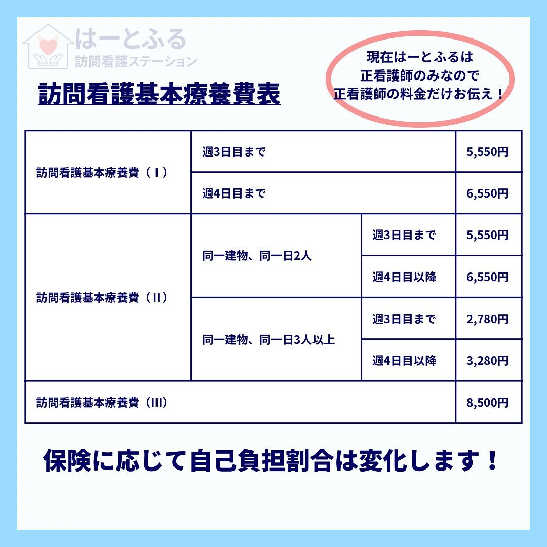 訪問看護における、医療保険活用時の料金についてご説明します！...