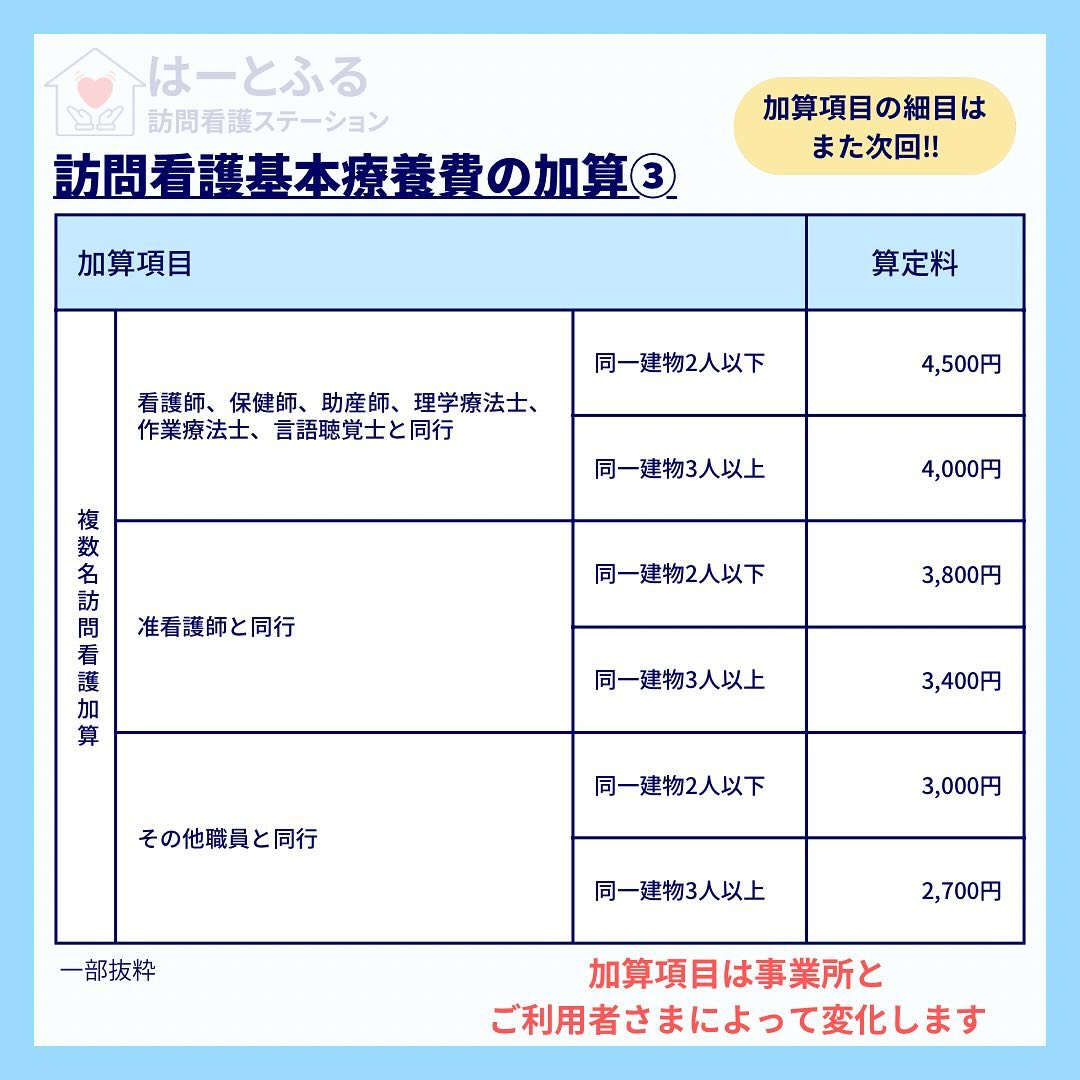 訪問看護における、医療保険活用時の料金についてご説明します！...