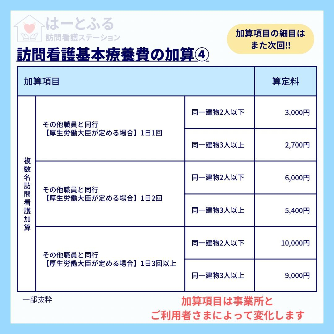 訪問看護における、医療保険活用時の料金についてご説明します！...