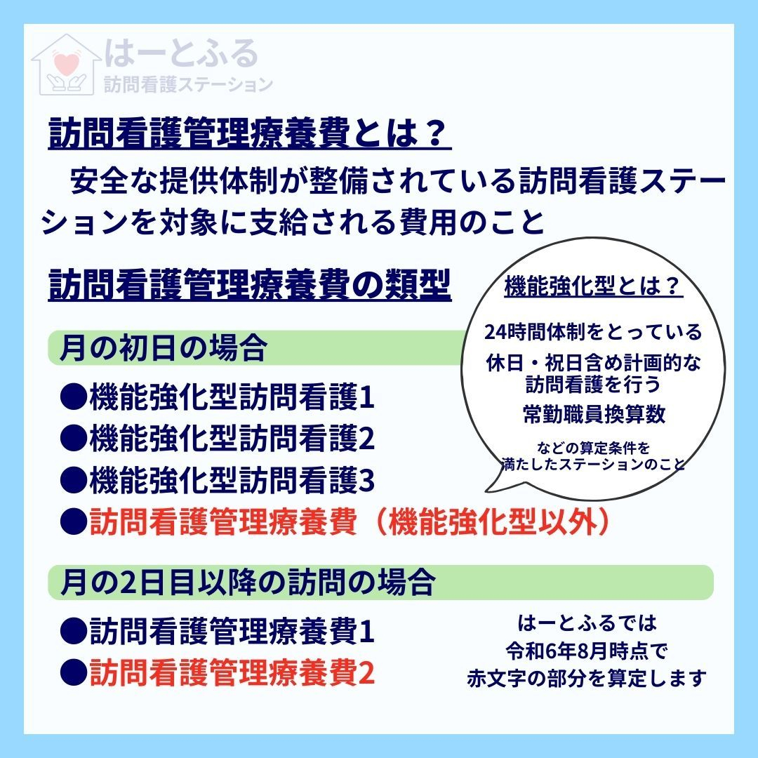 訪問看護管理療養費について 🌟今日はこのトピックについて詳し...